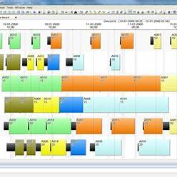 Process Modeling Analysis