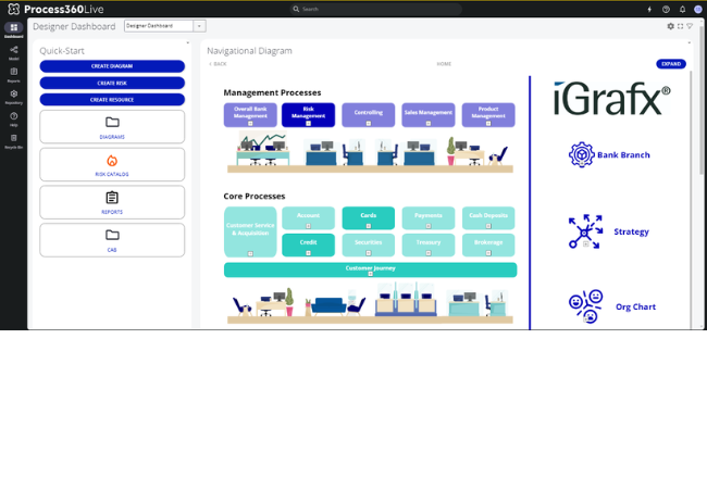 Collaborative Process Management