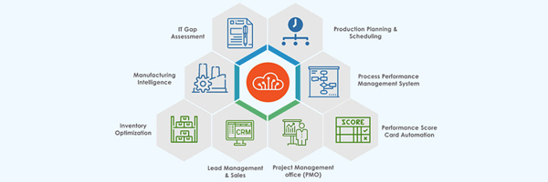 Enterprise Wide Automation