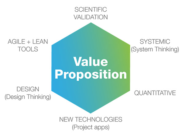 Workshop on Value Methodology Associate 