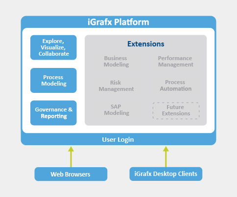 Process Modeling Analysis